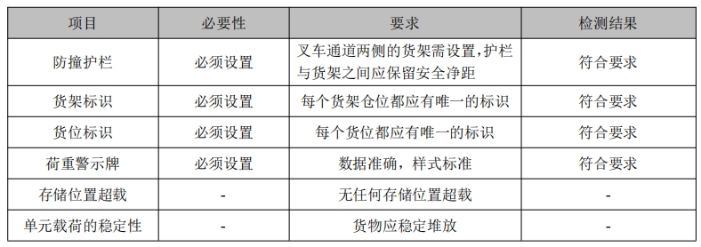 北京某某物流有限公司吉林長春倉 北京某某物流有限公司吉林長春倉