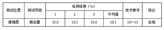 銅上鍍化學(xué)鎳中磷含量檢測