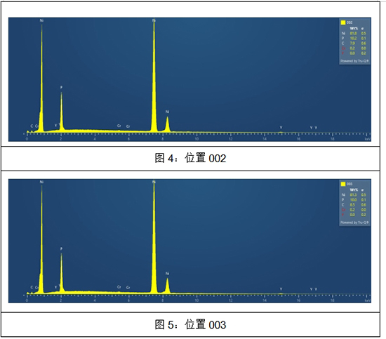 銅上鍍化學(xué)鎳中磷含量檢測